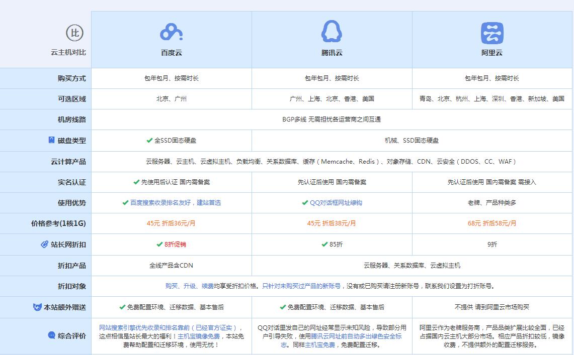 五华云主机代理对比.jpg